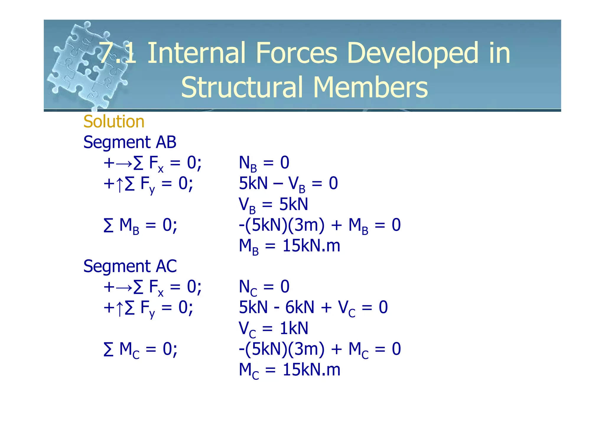 7.1 Internal Forces Developed in
        Structural Members
Solution
Segment AB
  +→∑ Fx = 0;   NB = 0
  +↑∑ Fy = 0;   5kN – VB = 0
                VB = 5kN
  ∑ MB = 0;     -(5kN)(3m) + MB = 0
                MB = 15kN.m
Segment AC
  +→∑ Fx = 0;   NC = 0
  +↑∑ Fy = 0;   5kN - 6kN + VC = 0
                VC = 1kN
  ∑ MC = 0;     -(5kN)(3m) + MC = 0
                MC = 15kN.m
 