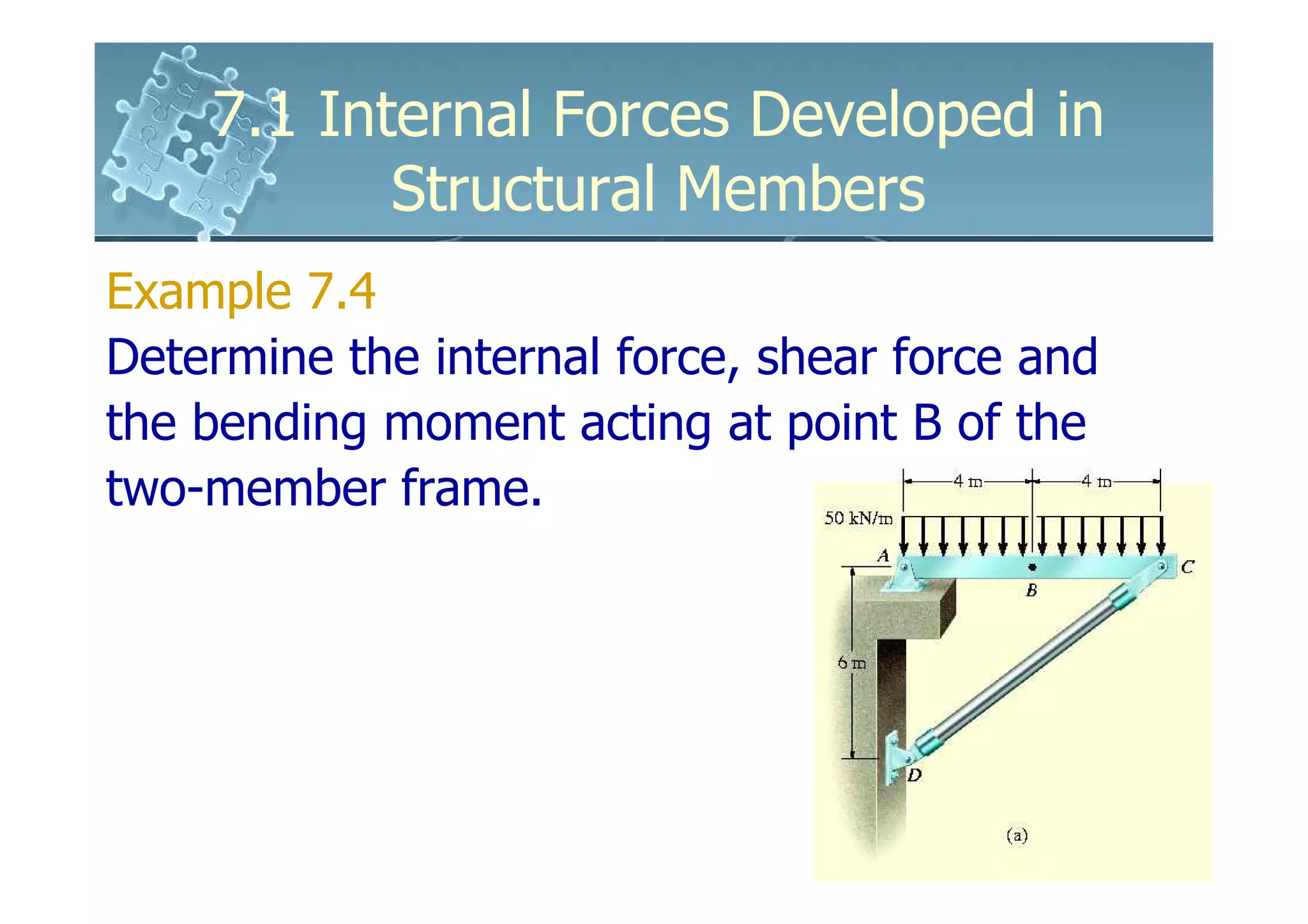 7.1 Internal Forces Developed in
           Structural Members
Example 7.4
Determine the internal force, shear force and
the bending moment acting at point B of the
two-member frame.
 