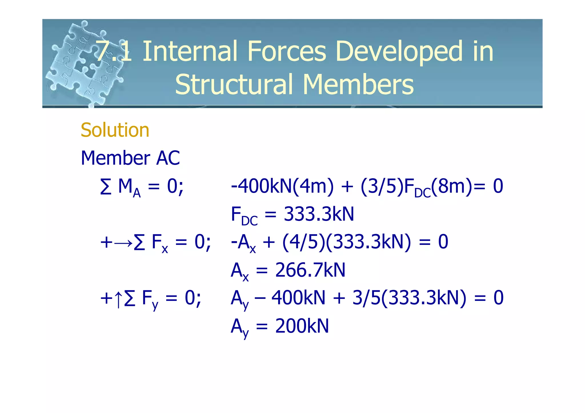 7.1 Internal Forces Developed in
        Structural Members
Solution
Member AC
  ∑ MA = 0;  -400kN(4m) + (3/5)FDC(8m)= 0
             FDC = 333.3kN
 +→∑ Fx = 0; -Ax + (4/5)(333.3kN) = 0
             Ax = 266.7kN
 +↑∑ Fy = 0; Ay – 400kN + 3/5(333.3kN) = 0
             Ay = 200kN
 