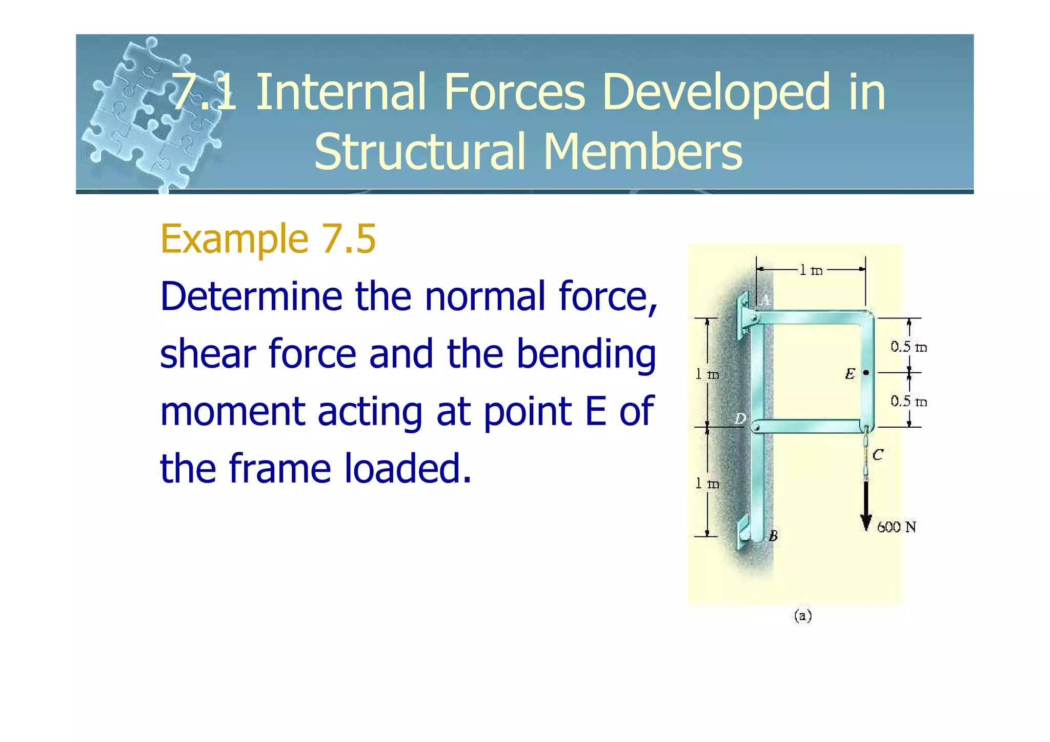 7.1 Internal Forces Developed in
       Structural Members
Example 7.5
Determine the normal force,
shear force and the bending
moment acting at point E of
the frame loaded.
 