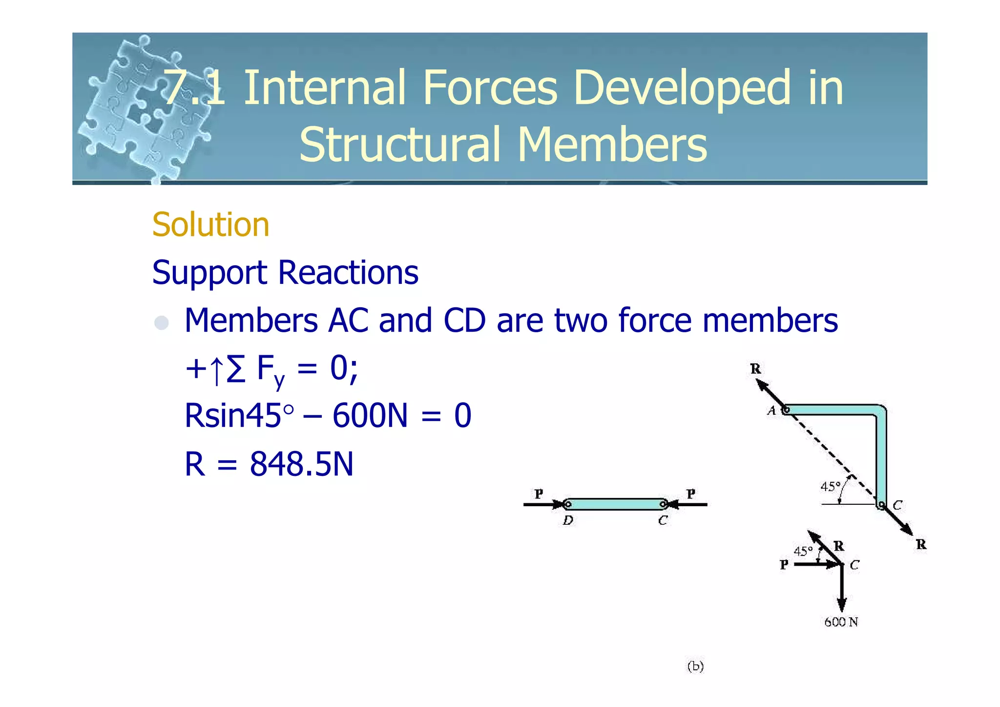 7.1 Internal Forces Developed in
       Structural Members
Solution
Support Reactions
  Members AC and CD are two force members
  +↑∑ Fy = 0;
  Rsin45° – 600N = 0
  R = 848.5N
 