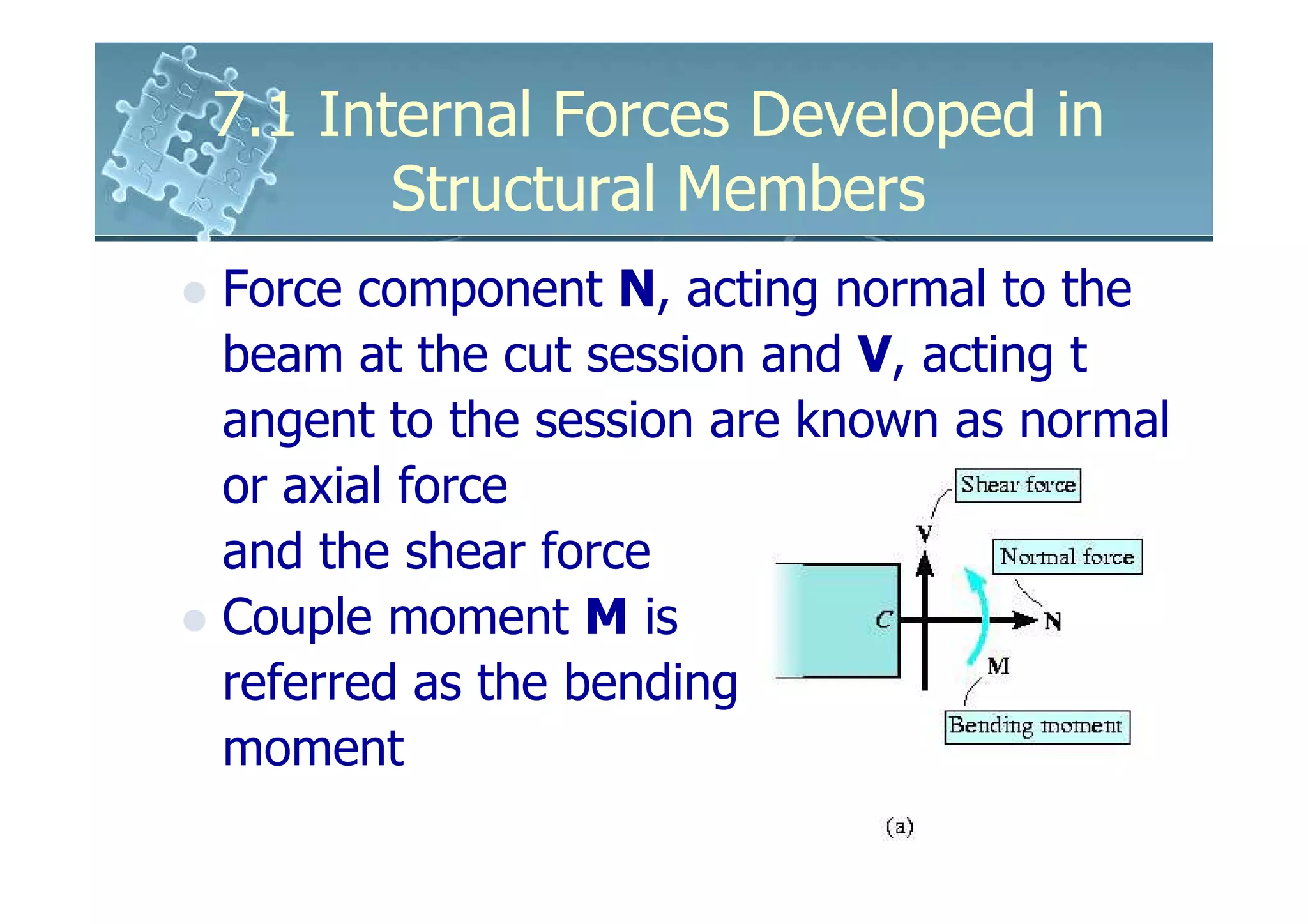 7.1 Internal Forces Developed in
       Structural Members
Force component N, acting normal to the
beam at the cut session and V, acting t
angent to the session are known as normal
or axial force
and the shear force
Couple moment M is
referred as the bending
moment
 