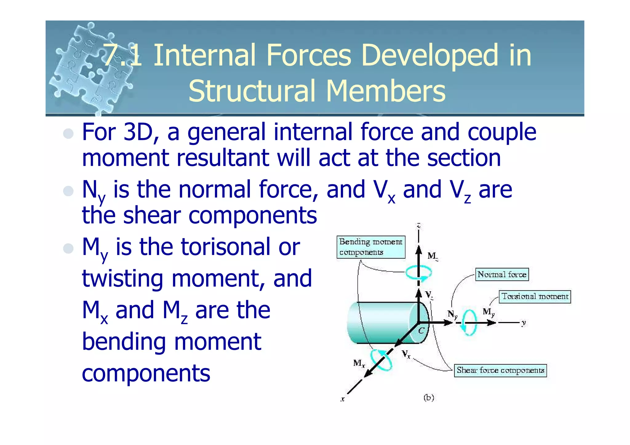 7.1 Internal Forces Developed in
        Structural Members
For 3D, a general internal force and couple
moment resultant will act at the section
Ny is the normal force, and Vx and Vz are
the shear components
My is the torisonal or
twisting moment, and
Mx and Mz are the
bending moment
components
 