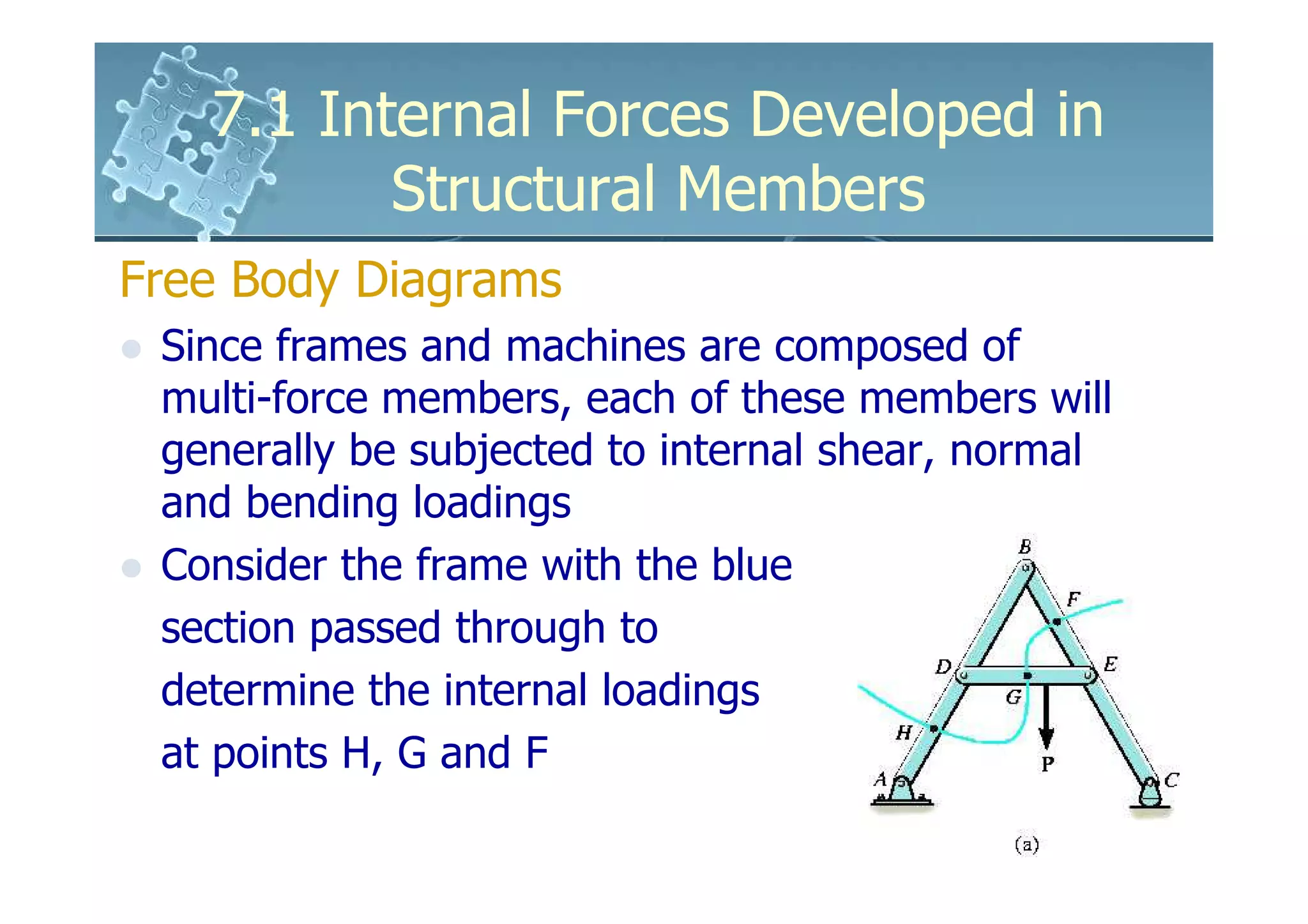 7.1 Internal Forces Developed in
          Structural Members
Free Body Diagrams
 Since frames and machines are composed of
 multi-force members, each of these members will
 generally be subjected to internal shear, normal
 and bending loadings
 Consider the frame with the blue
 section passed through to
 determine the internal loadings
 at points H, G and F
 