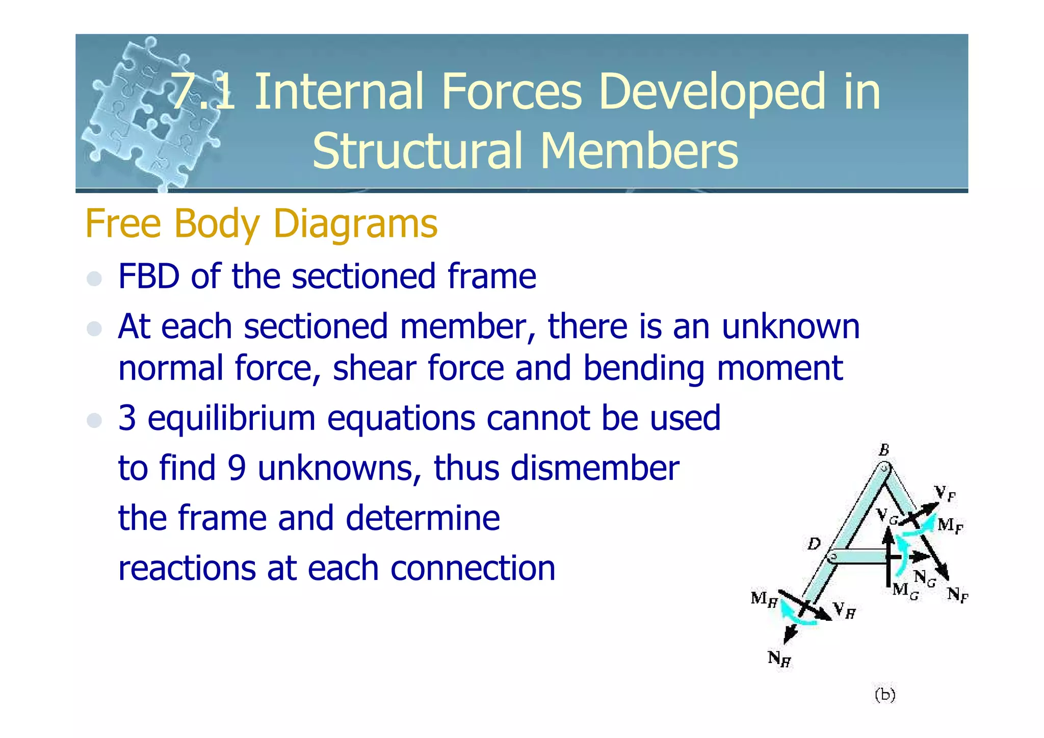7.1 Internal Forces Developed in
           Structural Members
Free Body Diagrams
 FBD of the sectioned frame
 At each sectioned member, there is an unknown
 normal force, shear force and bending moment
 3 equilibrium equations cannot be used
 to find 9 unknowns, thus dismember
 the frame and determine
 reactions at each connection
 