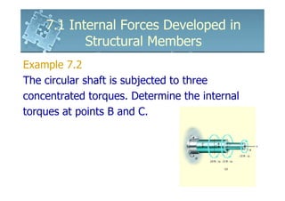 6161103 7.1 internal forces developed in structural members | PDF