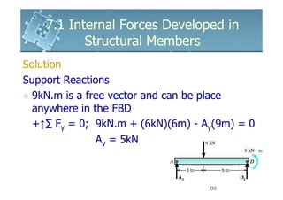 6161103 7.1 internal forces developed in structural members | PDF