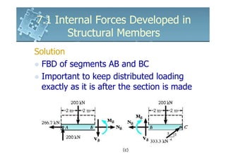 6161103 7.1 internal forces developed in structural members | PDF