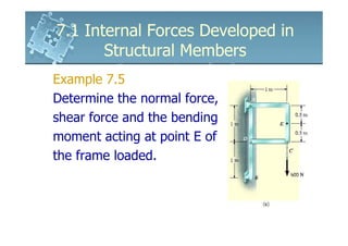 6161103 7.1 internal forces developed in structural members | PDF