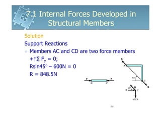 6161103 7.1 internal forces developed in structural members | PDF
