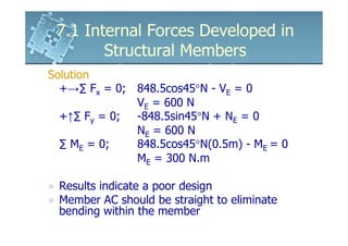 6161103 7.1 internal forces developed in structural members | PDF