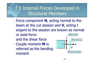 6161103 7.1 internal forces developed in structural members | PDF