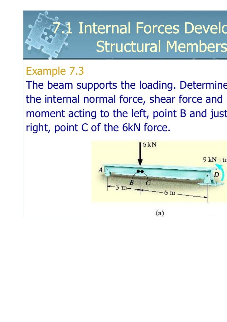 determine the reactions at the supports a and b