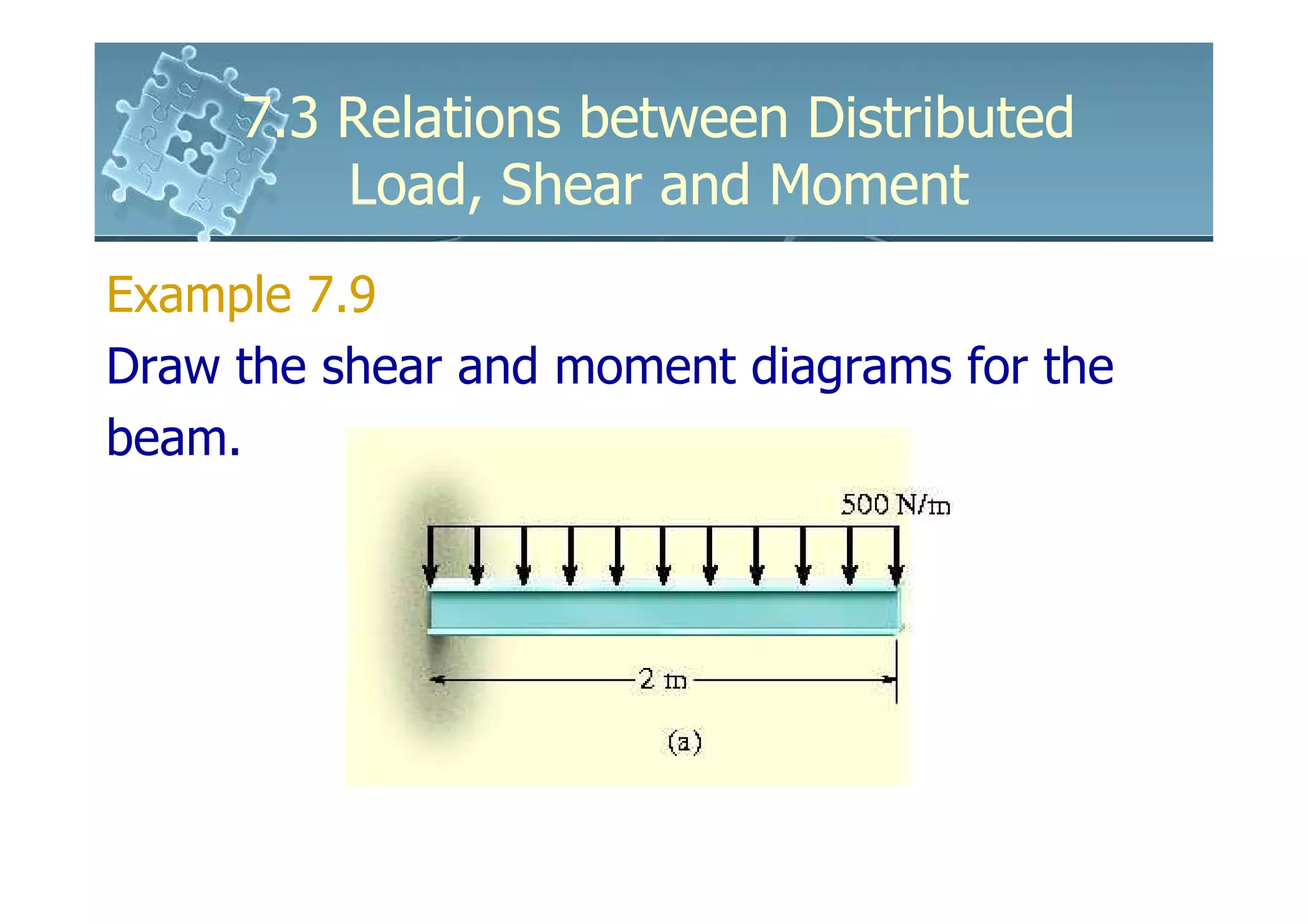 7.3 Relations between Distributed
         Load, Shear and Moment
Example 7.9
Draw the shear and moment diagrams for the
beam.
 