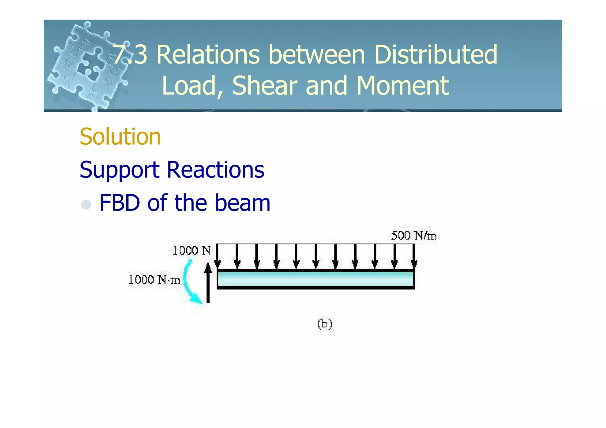 7.3 Relations between Distributed
      Load, Shear and Moment
Solution
Support Reactions
  FBD of the beam
 
