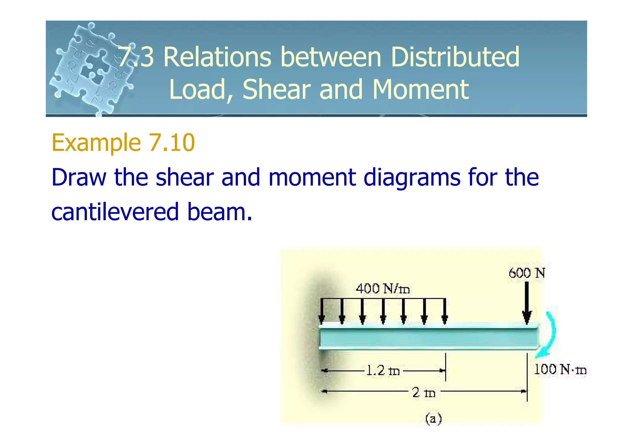 7.3 Relations between Distributed
         Load, Shear and Moment
Example 7.10
Draw the shear and moment diagrams for the
cantilevered beam.
 