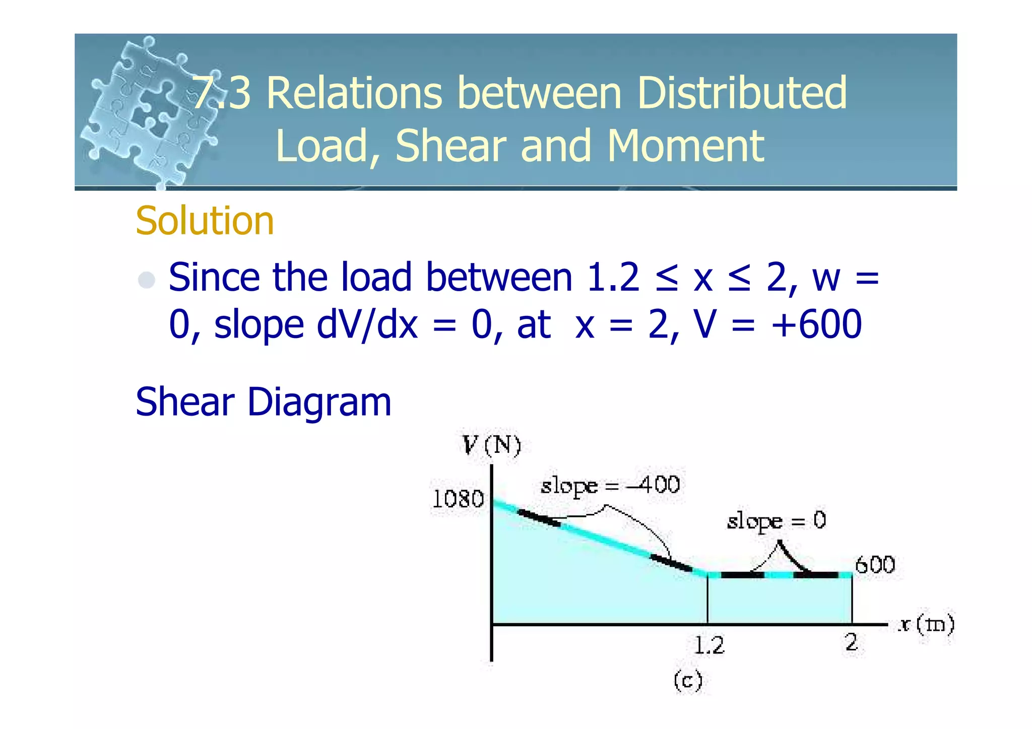 7.3 Relations between Distributed
       Load, Shear and Moment
Solution
  Since the load between 1.2 ≤ x ≤ 2, w =
  0, slope dV/dx = 0, at x = 2, V = +600
Shear Diagram
 