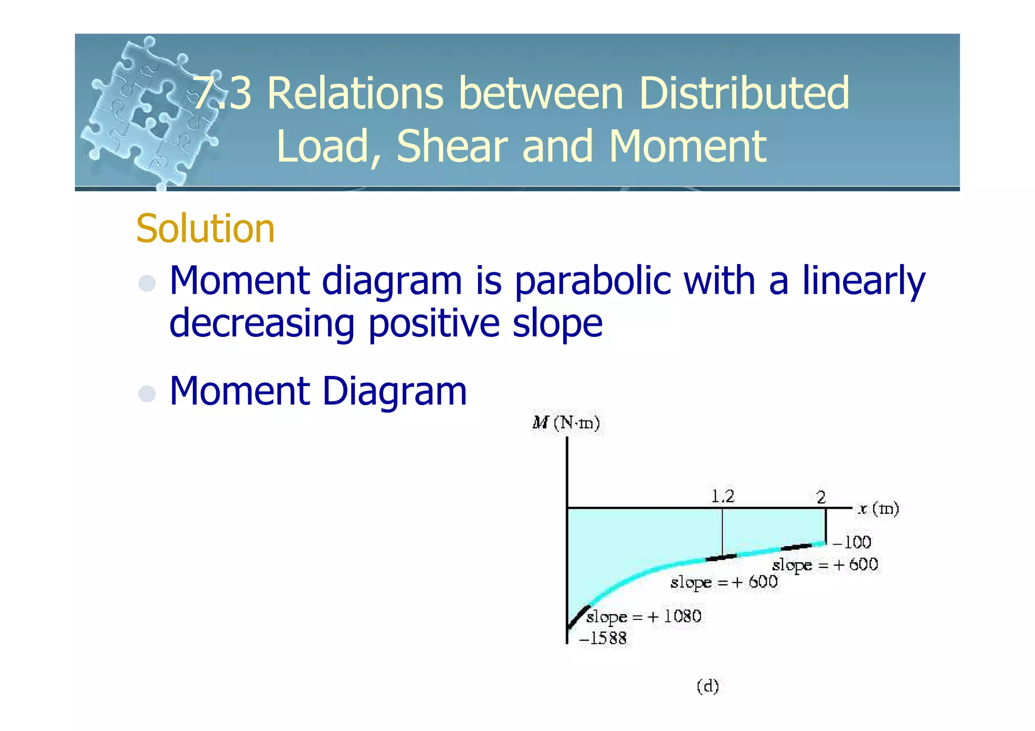 7.3 Relations between Distributed
       Load, Shear and Moment
Solution
  Moment diagram is parabolic with a linearly
  decreasing positive slope
 Moment Diagram
 