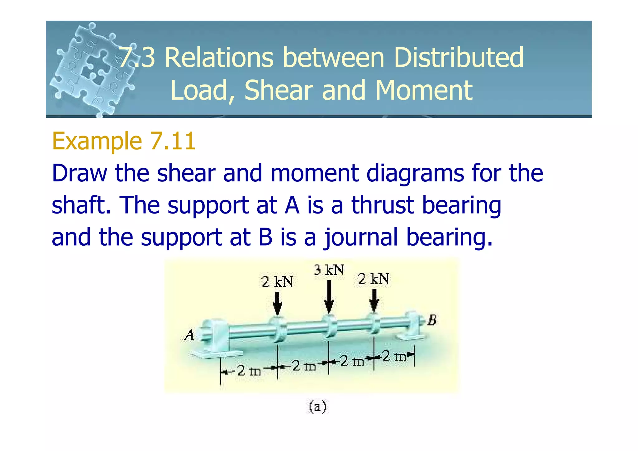 7.3 Relations between Distributed
         Load, Shear and Moment
Example 7.11
Draw the shear and moment diagrams for the
shaft. The support at A is a thrust bearing
and the support at B is a journal bearing.
 