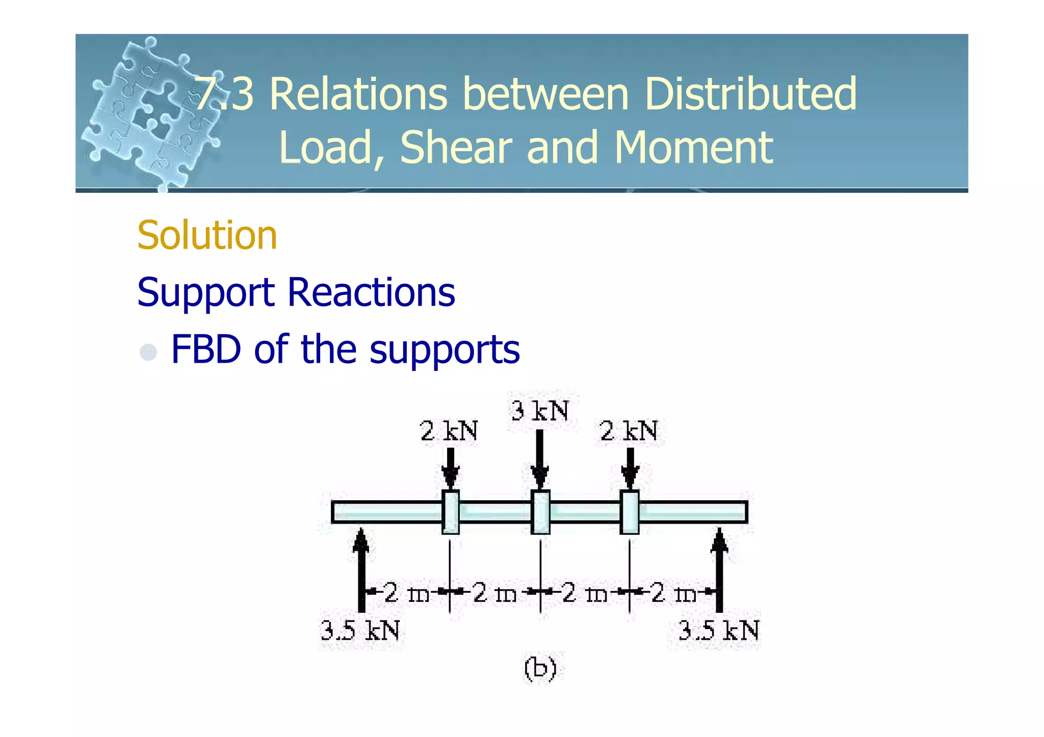 7.3 Relations between Distributed
       Load, Shear and Moment
Solution
Support Reactions
  FBD of the supports
 