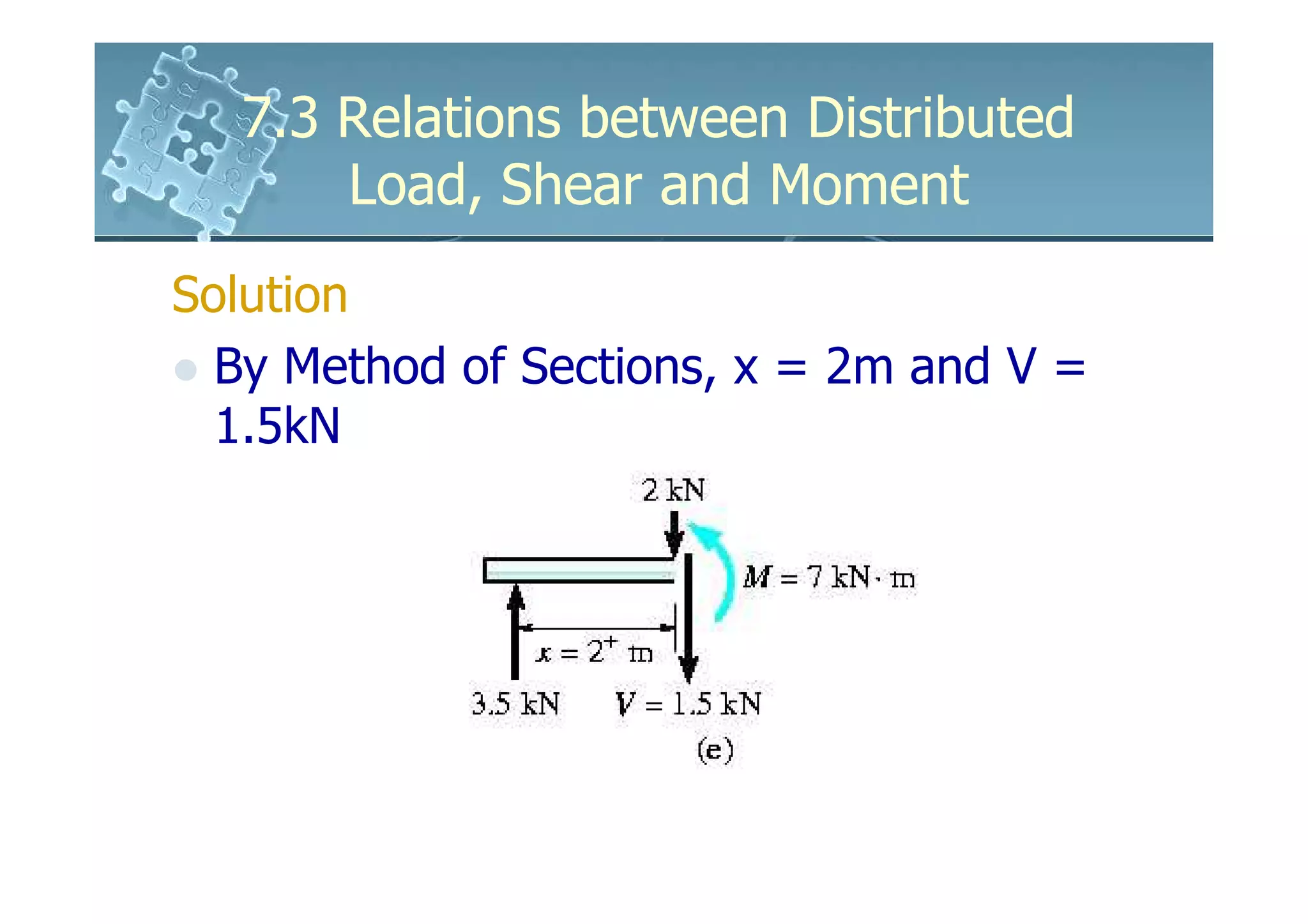 7.3 Relations between Distributed
      Load, Shear and Moment
Solution
  By Method of Sections, x = 2m and V =
  1.5kN
 