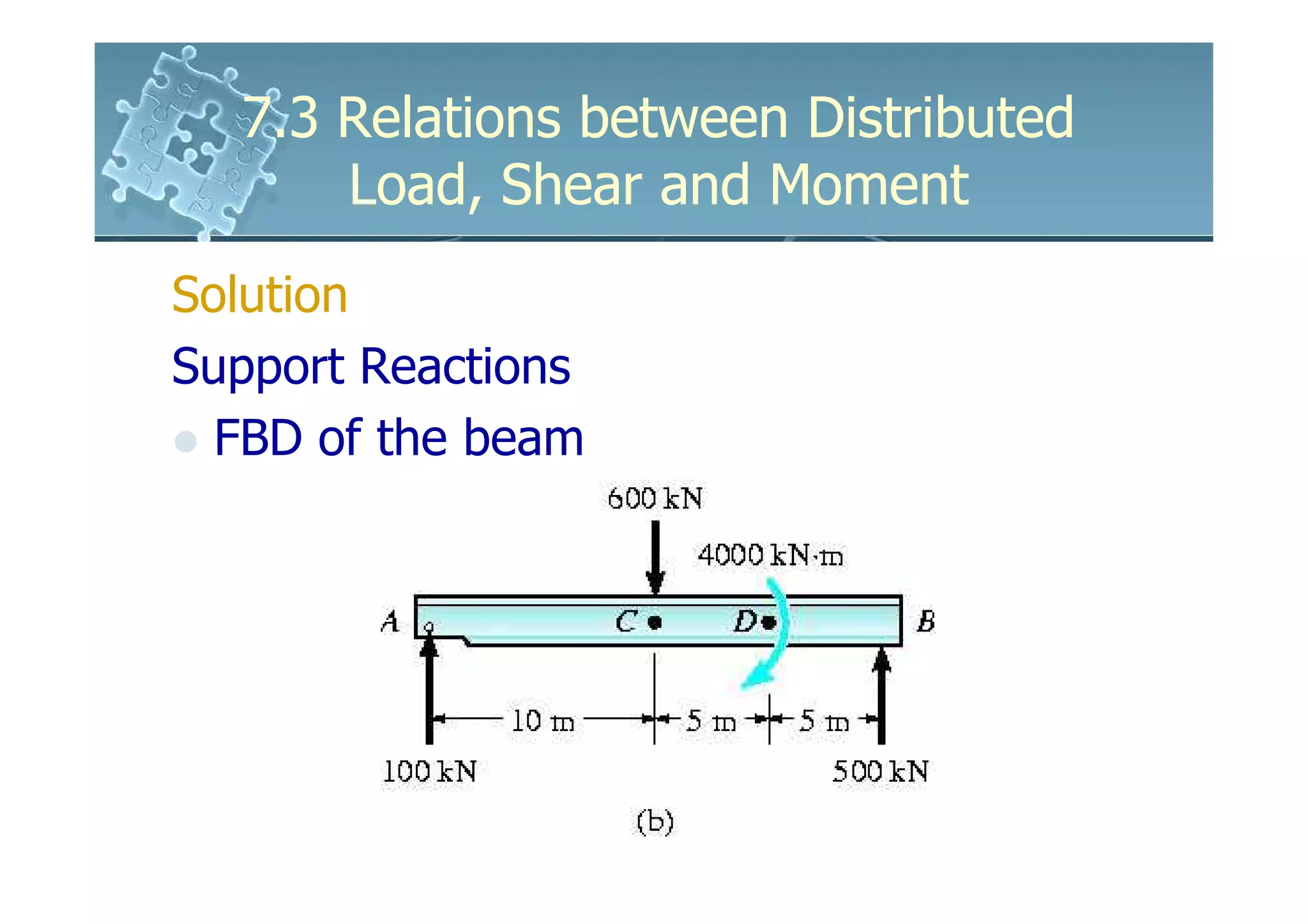 7.3 Relations between Distributed
      Load, Shear and Moment
Solution
Support Reactions
  FBD of the beam
 