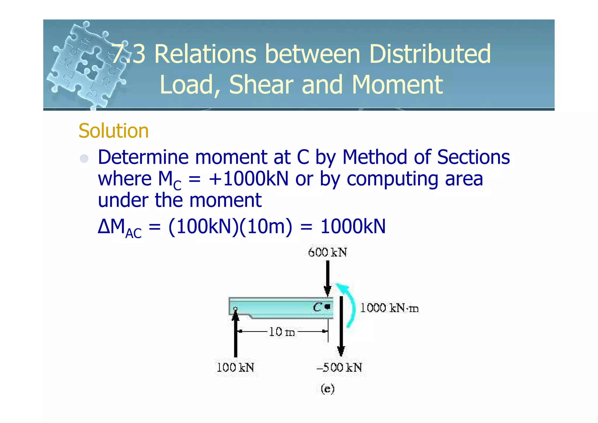 7.3 Relations between Distributed
       Load, Shear and Moment
Solution
  Determine moment at C by Method of Sections
  where MC = +1000kN or by computing area
  under the moment
  ∆MAC = (100kN)(10m) = 1000kN
 