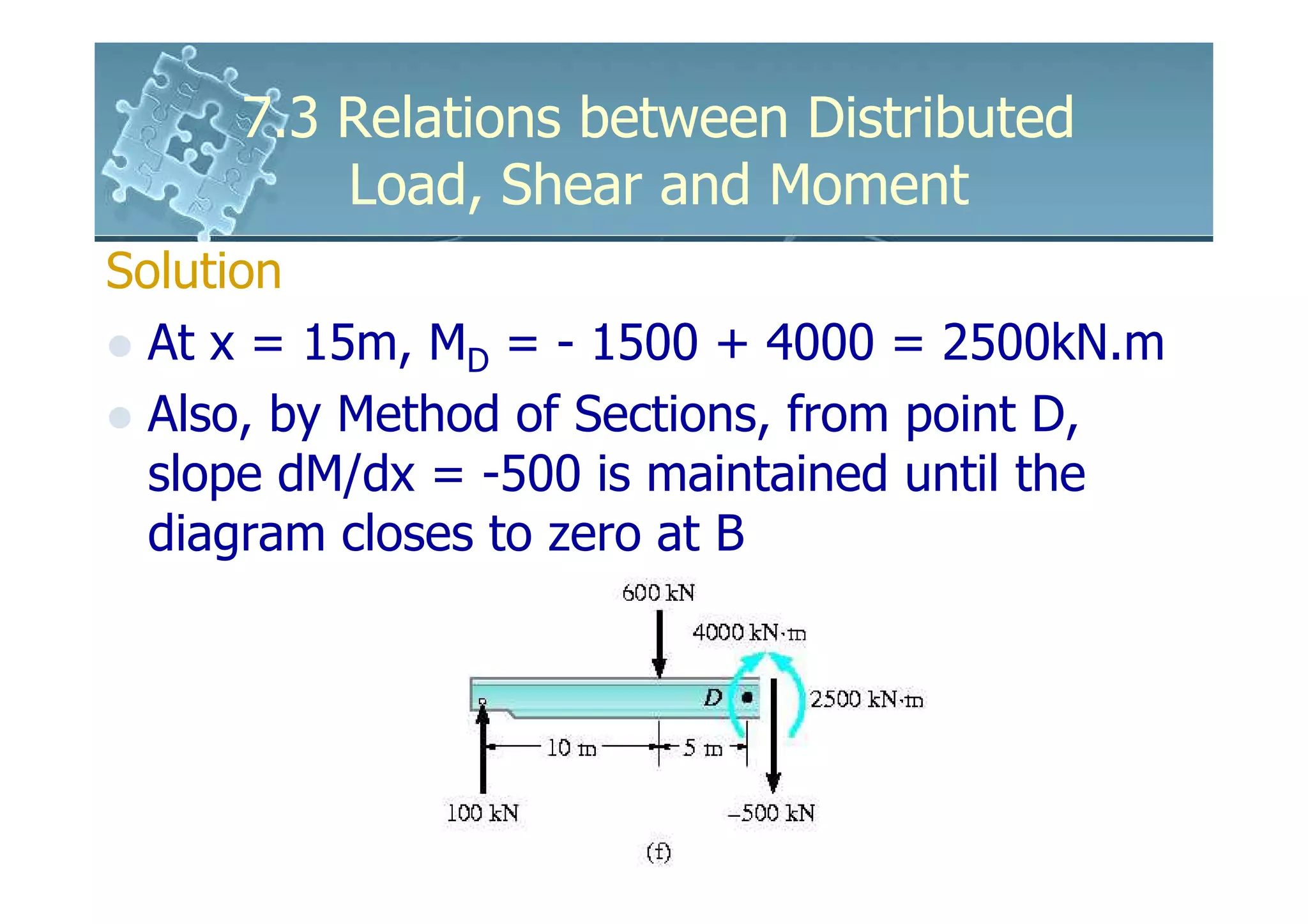 7.3 Relations between Distributed
         Load, Shear and Moment
Solution
  At x = 15m, MD = - 1500 + 4000 = 2500kN.m
  Also, by Method of Sections, from point D,
  slope dM/dx = -500 is maintained until the
  diagram closes to zero at B
 