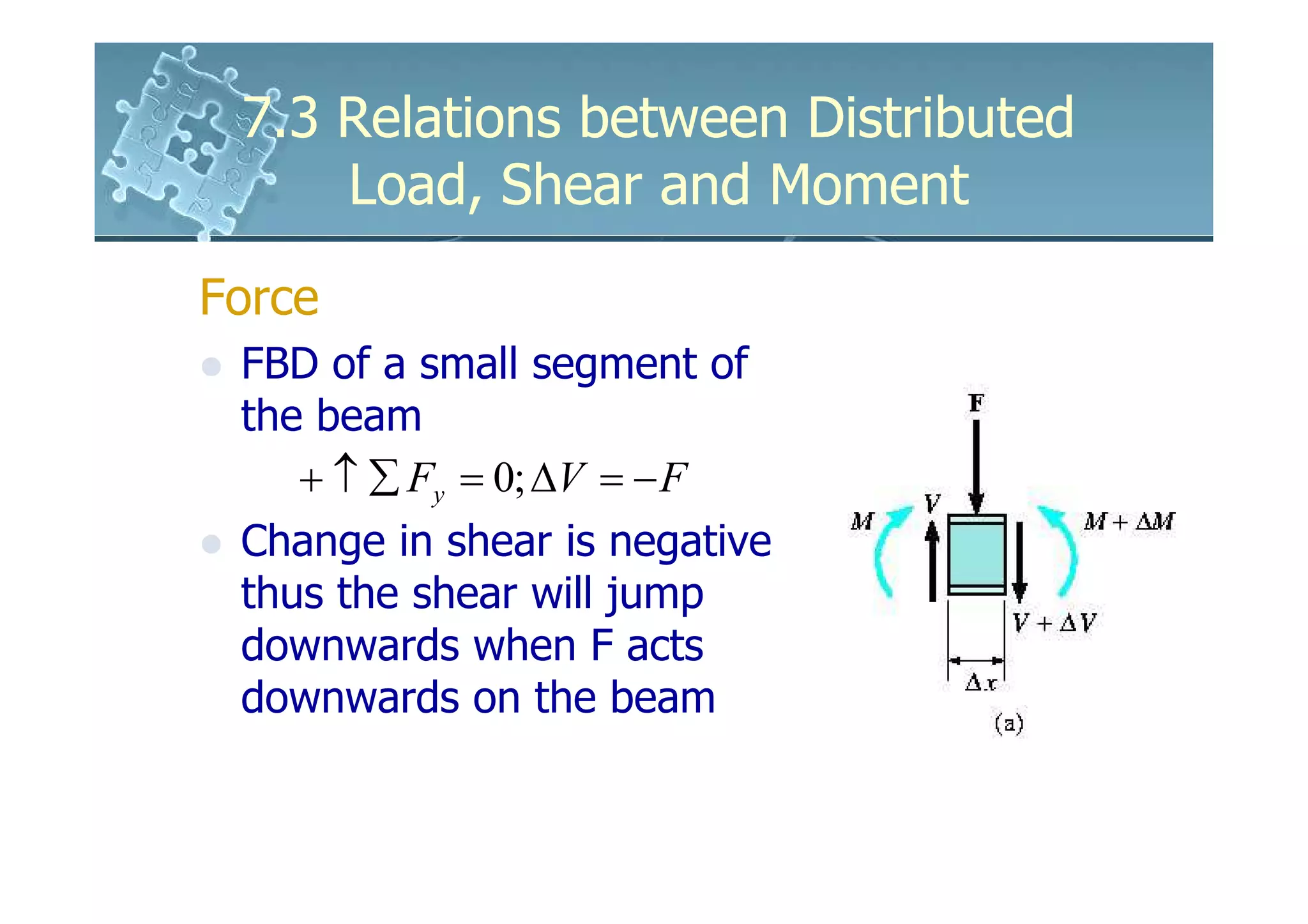7.3 Relations between Distributed
     Load, Shear and Moment
Force
 FBD of a small segment of
 the beam
    + ↑ ∑ Fy = 0; ∆V = − F
 Change in shear is negative
 thus the shear will jump
 downwards when F acts
 downwards on the beam
 