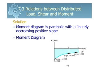 Distributed Loads Visualized 6161103 7.3 relations between distributed load, shear and moment | PDF