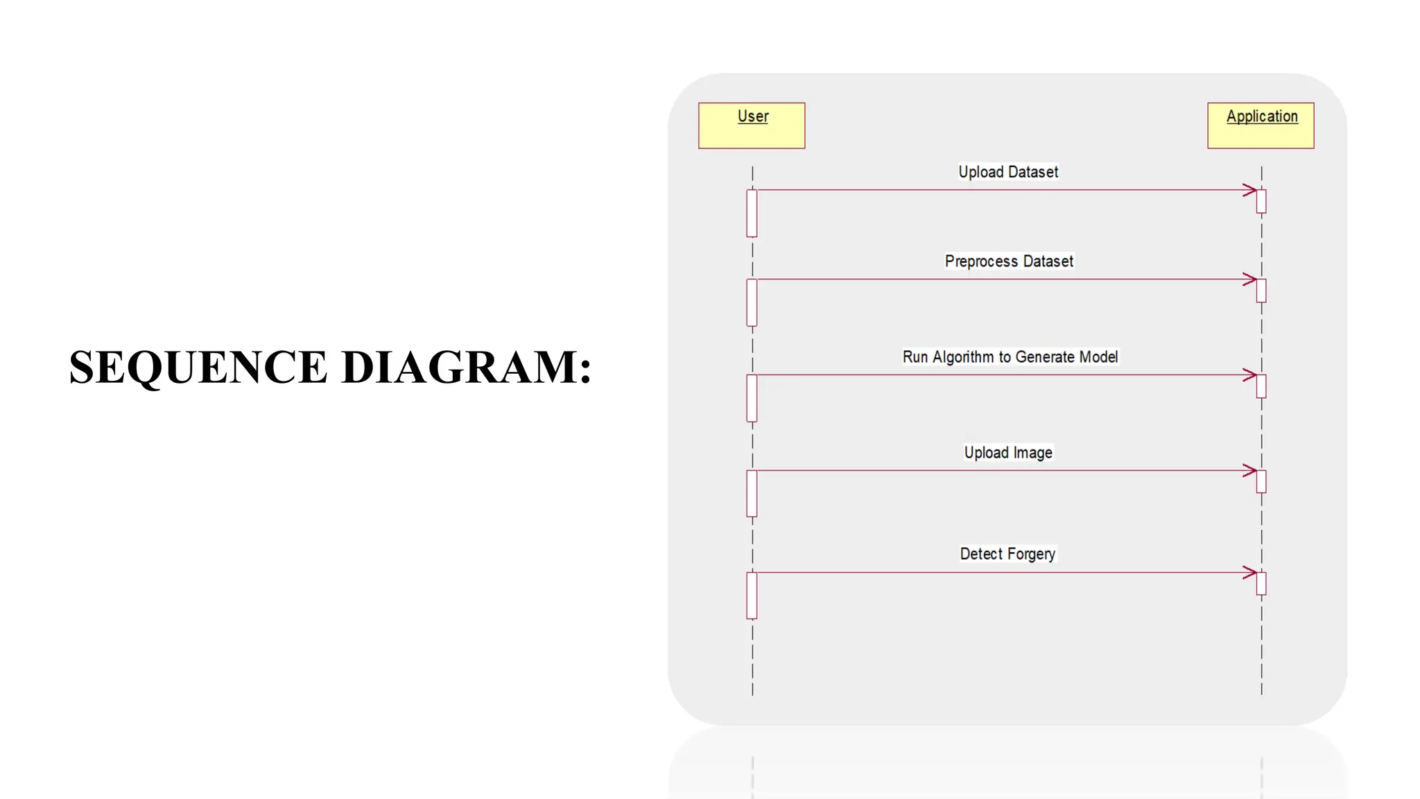 image forgery detection using deep learning | PPTX