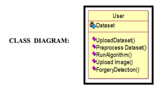 image forgery detection using deep learning | PPTX