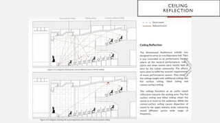 616256889-ARCHITECTURE-ACOUSTICS-CASE-STUDY (1).pptx