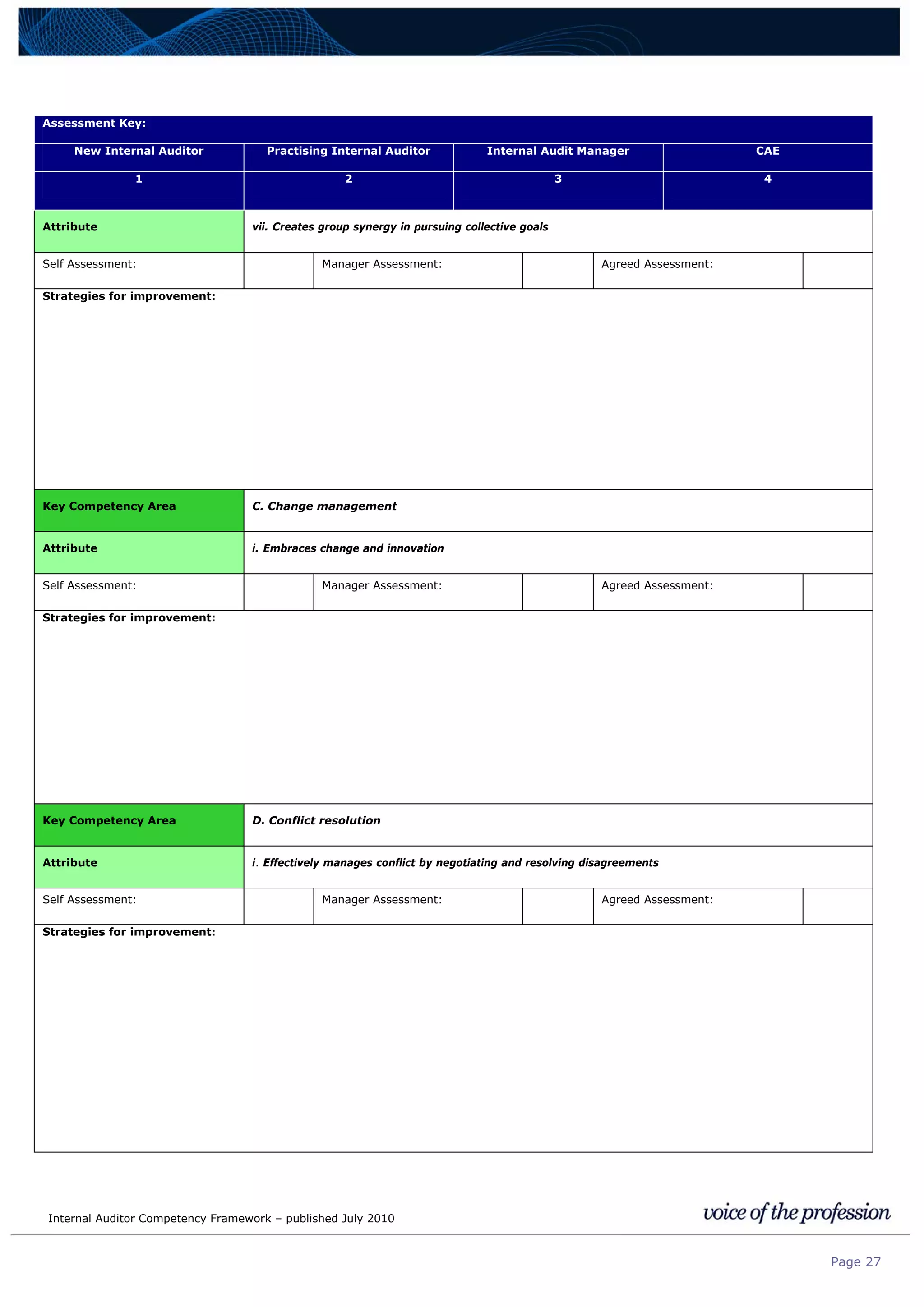 Internal Auditor Competency Framework – published July 2010
Page 27
Assessment Key:
New Internal Auditor Practising Internal Auditor Internal Audit Manager CAE
1 2 3 4
Attribute vii. Creates group synergy in pursuing collective goals
Self Assessment: Manager Assessment: Agreed Assessment:
Strategies for improvement:
Key Competency Area C. Change management
Attribute i. Embraces change and innovation
Self Assessment: Manager Assessment: Agreed Assessment:
Strategies for improvement:
Key Competency Area D. Conflict resolution
Attribute i. Effectively manages conflict by negotiating and resolving disagreements
Self Assessment: Manager Assessment: Agreed Assessment:
Strategies for improvement:
 