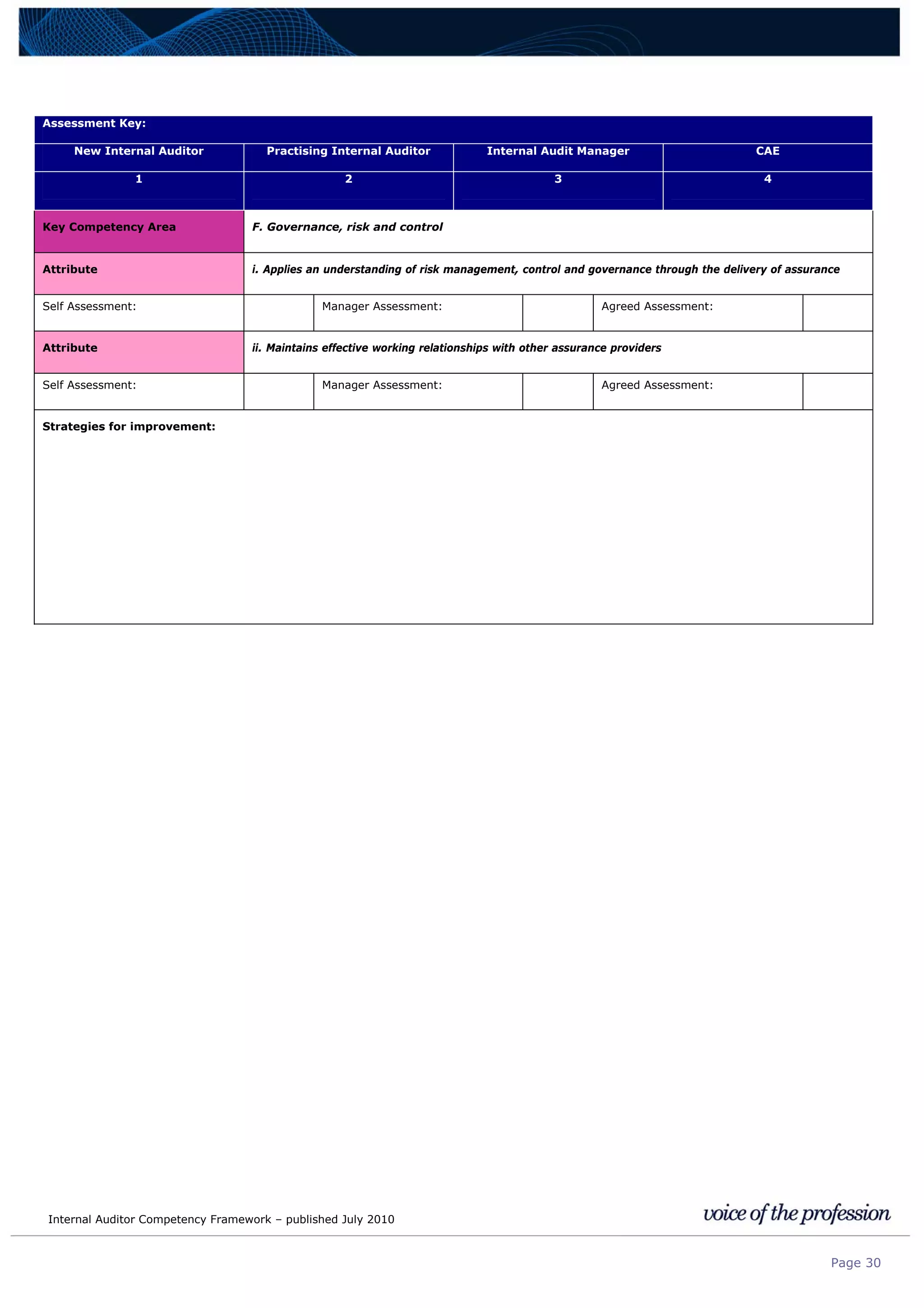 Internal Auditor Competency Framework – published July 2010
Page 30
Assessment Key:
New Internal Auditor Practising Internal Auditor Internal Audit Manager CAE
1 2 3 4
Key Competency Area F. Governance, risk and control
Attribute i. Applies an understanding of risk management, control and governance through the delivery of assurance
Self Assessment: Manager Assessment: Agreed Assessment:
Attribute ii. Maintains effective working relationships with other assurance providers
Self Assessment: Manager Assessment: Agreed Assessment:
Strategies for improvement:
 