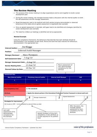 Internal Auditor Competency Framework – published July 2010
Page 4
The Review Meeting
• The purpose of the review meeting is to align expectations and to work together to build a career
development plan
• During the review meeting, the manager/reviewer leads a discussion with the internal auditor on both
the self assessment and the manager assessment.
• Broad discrepancies need to be explored with both parties bringing demonstrated or observed
behaviours to the table and an agreed assessment is negotiated (see example)
• Once an agreed assessment is recorded, skill gaps need to be identified and strategies identified for
career development (see example)
• The need for a follow-up meetings is identified and set as appropriate
Worked Example
Using the competency framework, the behaviours that describe how each attribute should be
demonstrated in the workplace at each level. Record the level that best matches the behaviours
demonstrated in the appropriate box.
Internal Auditor:____________________________________________________________________
Position: ________________________________________________________________________
Manager/Reviewer: _________________________________________________________________
Self Assessment Date: __________________________________
Manager Assessment Date:_______________________________
Review Meeting Date: ___________________________________
Planned Follow Up Date:_________________________________
Assessment Key:
New Internal Auditor Practising Internal Auditor Internal Audit Manager CAE
1 2 3 4
1. The International Professional Practices Framework
Key Competency Area A. The standards
Attribute i. Applies the relevant portions of the International Professional Practices Framework to internal audit work
Self Assessment:
3 Manager Assessment: 2
Agreed Assessment:
2
Strategies for improvement:
IIA Course on IPPF – to be completed by planned follow up date
Joe Bloggs
Internal Audit Manager
Mary Thompson
7 Aug ‘10
9 Aug ‘10
Joe’s self-
assessment of his
demonstrated
competency for
this attribute
Mary’s assessment of
Joe’s demonstrated
competency for this
attribute
After discussion, the
mutually agreed
assessment of Joe’s
competency for this
attribute
Agreed strategy to bring Joe’s
competency in this attribute up
to that required for his position
level
18 Dec ‘10
13 Aug ‘10
 