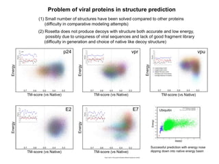 Novel Strategy for Small Viral Protein Structure Predictions