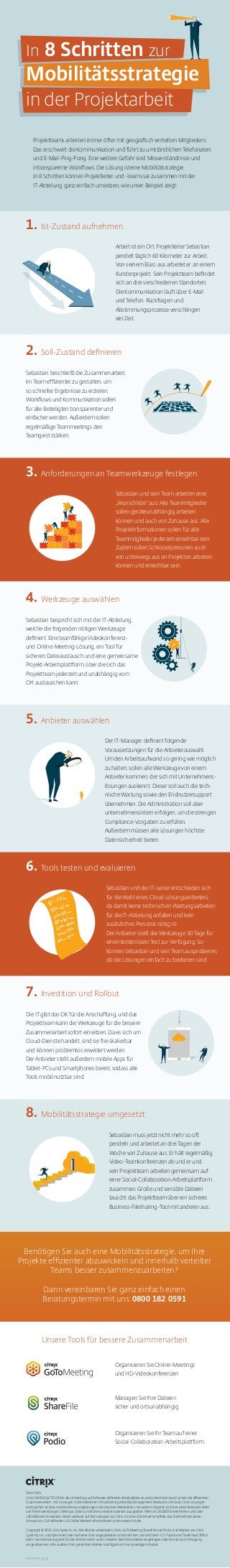 In 8 Schritten zur
Mobilitätsstrategie
in der Projektarbeit
Arbeit ist ein Ort. Projektleiter Sebastian
pendelt täglich 60 Kilometer zur Arbeit.
Von seinem Büro aus arbeitet er an einem
Kundenprojekt. Sein Projektteam beﬁndet
sich an drei verschiedenen Standorten.
Die Kommunikation läuft über E-Mail
und Telefon. Rückfragen und
Abstimmungsprozesse verschlingen
viel Zeit.
Projektteams arbeiten immer öfter mit geograﬁsch verteilten Mitgliedern.
Das erschwert die Kommunikation und führt zu umständlichen Telefonaten
und E-Mail-Ping-Pong. Eine weitere Gefahr sind Missverständnisse und
intransparente Workﬂows. Die Lösung isteine Mobilitätstrategie.
In 8 Schritten können Projektleiter und -teams sie zusammen mit der
IT-Abteilung ganz einfach umsetzen, wie unser Beispiel zeigt:
1. Ist-Zustand aufnehmen
Der IT-Manager deﬁniert folgende
Voraussetzungen für die Anbieterauswahl:
Um den Arbeitsaufwand so gering wie möglich
zu halten, sollen alle Werkzeuge von einem
Anbieter kommen, der sich mit Unternehmens-
lösungen auskennt. Dieser soll auch die tech-
nische Wartung sowie den Endnutzersupport
übernehmen. Die Administration soll aber
unternehmensintern erfolgen, um die strengen
Compliance-Vorgaben zu erfüllen.
Außerdem müssen alle Lösungen höchste
Datensicherheit bieten.
5. Anbieter auswählen
Sebastian und sein Team arbeiten eine
„Wunschliste“ aus: Alle Teammitglieder
sollen geräteunabhängig arbeiten
können und auch von Zuhause aus. Alle
Projektinformationen sollen für alle
Teammitglieder jederzeit einsehbar sein.
Zudem sollen Schlüsselpersonen auch
von unterwegs aus an Projekten arbeiten
können und erreichbar sein.
3. Anforderungen an Teamwerkzeuge festlegen
Sebastian beschließt die Zusammenarbeit
im Team efﬁzienter zu gestalten, um
so schneller Ergebnisse zu erzielen.
Workﬂows und Kommunikation sollen
für alle Beteiligten transparenter und
einfacher werden. Außerdem sollen
regelmäßige Teammeetings den
Teamgeist stärken.
2. Soll-Zustand deﬁnieren
Sebastian bespricht sich mit der IT-Abteilung,
welche die folgenden nötigen Werkzeuge
deﬁniert: Eine teamfähige Videokonferenz-
und Online-Meeting-Lösung, ein Tool für
sicheren Dateiaustausch und eine gemeinsame
Projekt-Arbeitsplattform, über die sich das
Projektteam jederzeit und unabhängig vom
Ort austauschen kann.
4. Werkzeuge auswählen
Die IT gibt das OK für die Anschaffung, und das
Projektteam kann die Werkzeuge für die bessere
Zusammenarbeit sofort einsetzen. Da es sich um
Cloud-Dienste handelt, sind sie frei skalierbar
und können problemlos erweitert werden.
Der Anbieter stellt außerdem mobile Apps für
Tablet-PCs und Smartphones bereit, sodass alle
Tools mobil nutzbar sind.
7. Investition und Rollout
Sebastian und der IT-Leiter entscheiden sich
für die Wahl eines Cloud-Lösungsanbieters,
da damit keine technischen Wartungsarbeiten
für die IT-Abteilung anfallen und kein
zusätzliches Personal nötig ist.
Der Anbieter stellt die Werkzeuge 30 Tage für
einen kostenlosen Test zur Verfügung. So
können Sebastian und sein Team ausprobieren,
ob die Lösungen einfach zu bedienen sind.
6. Tools testen und evaluieren
Sebastian muss jetzt nicht mehr so oft
pendeln und arbeitet an drei Tagen der
Woche von Zuhause aus. Er hält regelmäßig
Video-Teamkonferenzen ab und er und
sein Projektteam arbeiten gemeinsam auf
einer Social-Collaboration-Arbeitsplattform
zusammen. Große und sensible Dateien
tauscht das Projektteam über ein sicheres
Business-Filesharing-Tool mit anderen aus.
8. Mobilitätsstrategie umgesetzt
Benötigen Sie auch eine Mobilitätsstrategie, um Ihre
Projekte efﬁzienter abzuwickeln und innerhalb verteilter
Teams besser zusammenzuarbeiten?
Dann vereinbaren Sie ganz einfach einen
Beratungstermin mit uns: 0800 182 0591
Unsere Tools für bessere Zusammenarbeit
Organisieren Sie Online-Meetings
und HD-Videokonferenzen
Managen Sie Ihre Dateien
sicher und ortsunabhängig
Organisieren Sie Ihr Team auf einer
Social-Collaboration-Arbeitsplattform
Über Citrix
Citrix (NASDAQ:CTXS) führt die Umstellung auf Software-deﬁnierte Arbeitsplätze an und unterstützt neue Formen der efﬁzienten
Zusammenarbeit - mit Lösungen in den Bereichen Virtualisierung, Mobility Management, Netzwerk und SaaS. Citrix-Lösungen
ermöglichen sichere, mobile Arbeitsumgebungen und erlauben Mitarbeitern, mit jedem Endgerät und über jedes Netzwerk direkt
auf ihre Anwendungen, Desktops, Daten und Kommunikationsdienste zuzugreifen. Mehr als 330.000 Unternehmen und über
100 Millionen Anwender setzen weltweit auf Technologien von Citrix. Im Jahre 2014 erwirtschaftete das Unternehmen einen
Umsatz von 3,14 Milliarden US-Dollar. Weitere Informationen unter www.citrix.de.
Copyright © 2015 Citrix Systems, Inc. Alle Rechte vorbehalten. Citrix, GoToMeeting, ShareFile und Podio sind Marken von Citrix
Systems, Inc. und/oder einer oder mehrerer ihrer angegliederten Unternehmen und sind beim ‘U.S. Patent and Trademark Ofﬁce’,
beim Harmonisierungsamt für den Binnenmarkt und in anderen Gerichtsbarkeiten eingetragen oder können zur Eintragung
vorgesehen sein. Alle anderen hier genannten Marken sind Eigentum ihrer jeweiligen Inhaber.
616DE/2015_06_02
 