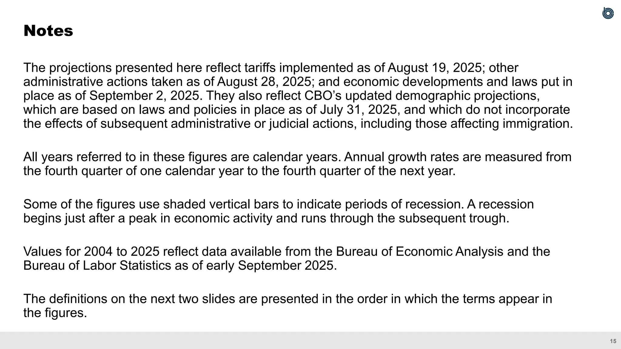 15
The projections presented here reflect tariffs implemented as of August 19, 2025; other
administrative actions taken as of August 28, 2025; and economic developments and laws put in
place as of September 2, 2025. They also reflect CBO’s updated demographic projections,
which are based on laws and policies in place as of July 31, 2025, and which do not incorporate
the effects of subsequent administrative or judicial actions, including those affecting immigration.
All years referred to in these figures are calendar years. Annual growth rates are measured from
the fourth quarter of one calendar year to the fourth quarter of the next year.
Some of the figures use shaded vertical bars to indicate periods of recession. A recession
begins just after a peak in economic activity and runs through the subsequent trough.
Values for 2004 to 2025 reflect data available from the Bureau of Economic Analysis and the
Bureau of Labor Statistics as of early September 2025.
The definitions on the next two slides are presented in the order in which the terms appear in
the figures.
Notes
 