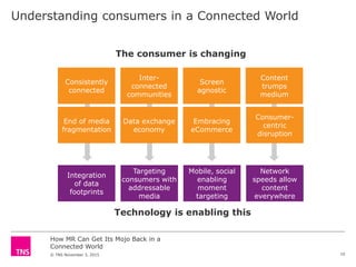 How MR Can Get Its Mojo Back in a
Connected World
© TNS November 3, 2015
Technology is enabling this
Integration
of data
footprints
Targeting
consumers with
addressable
media
Mobile, social
enabling
moment
targeting
Network
speeds allow
content
everywhere
End of media
fragmentation
Data exchange
economy
Embracing
eCommerce
Consumer-
centric
disruption
Consistently
connected
Inter-
connected
communities
Screen
agnostic
Content
trumps
medium
Understanding consumers in a Connected World
The consumer is changing
10
 