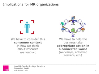 How MR Can Get Its Mojo Back in a
Connected World
© TNS November 3, 2015
Implications for MR organizations
We have to help the
business take
appropriate action in
a connected world
(workshops, activation
sessions, etc.)
We have to consider this
consumer context
in how we think
about research
we conduct
11
 