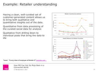How MR Can Get Its Mojo Back in a
Connected World
© TNS November 3, 2015
Example: Retailer understanding
Having a clean, well-curated set of
customer-generated content allows us
to bring both qualitative and
quantitative insights out of the data.
Quantitative from data processing of
the curated social data for analysis
Qualitative from drilling down to
individual posts that bring the data to
life
Tweet: “Funny video of employee at Retailer X” youtube.com…
17
 