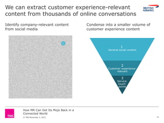 How MR Can Get Its Mojo Back in a
Connected World
© TNS November 3, 2015
We can extract customer experience-relevant
content from thousands of online conversations
Identify company-relevant content
from social media
Condense into a smaller volume of
customer experience content
21
1
General social content
2
Customer experience-
relevant
3
Service
touch-
points
 