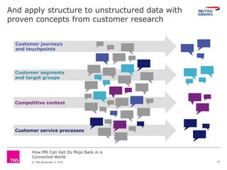How MR Can Get Its Mojo Back in a
Connected World
© TNS November 3, 2015
Customer service processes
Competitive context
Customer segments
and target groups
Customer journeys
and touchpoints
And apply structure to unstructured data with
proven concepts from customer research
22
 
