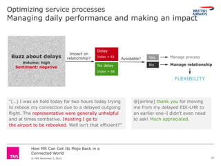 How MR Can Get Its Mojo Back in a
Connected World
© TNS November 3, 2015
Optimizing service processes
Managing daily performance and making an impact
Impact on
relationship?
Delay
Index = 61
No delay
Index = 88
FLEXIBILITY
“(…) I was on hold today for two hours today trying
to rebook my connection due to a delayed outgoing
flight. The representative were generally unhelpful
and at times combative. Insisting I go to
the airport to be rebooked. Well isn't that efficient?”
@[airline] thank you for moving
me from my delayed EDI-LHR to
an earlier one–I didn't even need
to ask! Much appreciated.
27
Buzz about delays
Volume: high
Sentiment: negative
Yes
No
Manage process
Manage relationship
Avoidable?
 