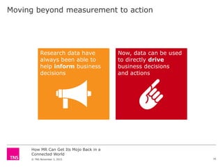 How MR Can Get Its Mojo Back in a
Connected World
© TNS November 3, 2015
Moving beyond measurement to action
35
Now, data can be used
to directly drive
business decisions
and actions
Research data have
always been able to
help inform business
decisions
 