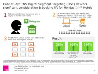 How MR Can Get Its Mojo Back in a
Connected World
© TNS November 3, 2015
Case study: TNS Digital Segment Targeting (DST) delivers
significant consideration & booking lift for Holiday Inn® Hotels
The 15 million unique cookies were added to the
media plan and targeted directly3
Ad Ad
Ad
Ad
The audience was scaled by a leading Data
Management Platform (DMP) to find 15 million
similar consumers through a look-alike model
2
Internet
Behavior
Shopping
Behavior
Look-alike Model
*The campaign was tagged and tracked by a 3rd party research firm. Control and exposed groups were recruited to complete a brand lift survey. The test/control research design isolated
the impact of the campaign by requiring both groups to be identical outside of the ad exposure (e.g. same site visitation, demos, travel behavior, etc.). ** Measured against 9 other media
platforms included in the campaign, including several of the most heavily visited sites in the US. ***Behavioral comparison of exposed vs. identical control group.
Result
38%
Lift in brand
consideration*
164%
Consideration lift
Vs. average of
all other
publishers**
514%
Lift in site
bookings***
1 TNS research identified consumers open to
staying at Holiday Inn® Hotels
39
 