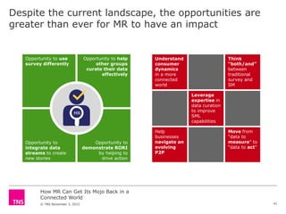 How MR Can Get Its Mojo Back in a
Connected World
© TNS November 3, 2015
Despite the current landscape, the opportunities are
greater than ever for MR to have an impact
Opportunity to use
survey differently
Opportunity to help
other groups
curate their data
effectively
Opportunity to
integrate data
streams to create
new stories
Opportunity to
demonstrate RORI
by helping to
drive action
MR
Understand
consumer
dynamics
in a more
connected
world
Think
“both/and”
between
traditional
survey and
SM
Move from
“data to
measure” to
“data to act”
Leverage
expertise in
data curation
to improve
SML
capabilities
Help
businesses
navigate an
evolving
P2P
41
 