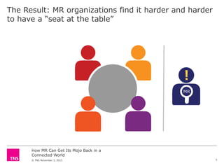 How MR Can Get Its Mojo Back in a
Connected World
© TNS November 3, 2015
The Result: MR organizations find it harder and harder
to have a “seat at the table”
5
MR
 