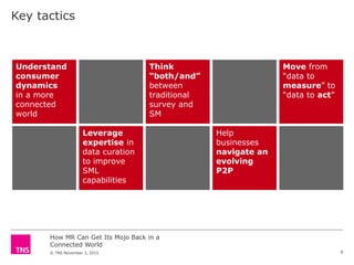 How MR Can Get Its Mojo Back in a
Connected World
© TNS November 3, 2015
Key tactics
Understand
consumer
dynamics
in a more
connected
world
Move from
“data to
measure” to
“data to act”
Leverage
expertise in
data curation
to improve
SML
capabilities
Help
businesses
navigate an
evolving
P2P
Think
“both/and”
between
traditional
survey and
SM
8
 